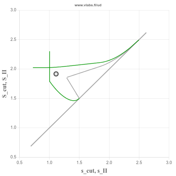 Unified Design Method